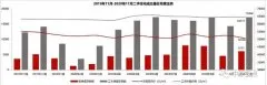 11月北京二手住宅成交1.73万套 环比上升21%