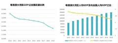 58安居客发布《粤港澳大湾区商业地产报告》：深圳、广州搜索量占比最高