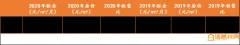 诸葛找房：全国50个大中城市平均租售比为1：611