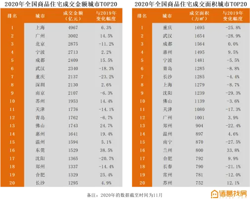 诸葛找房城市榜单：上海交易GMV位居全国第一，京津冀多城市房价下跌-中国网地产