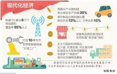 2025年基本建成“四型”现代化经济体系 北京将打造国际消费中心城市