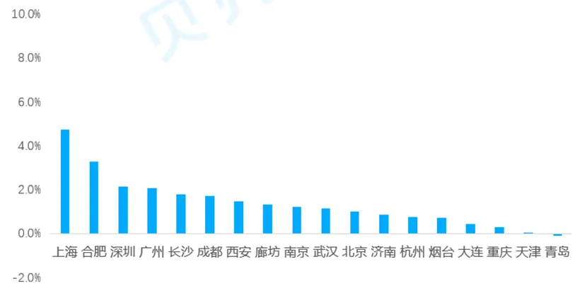 贝壳研究院发布1月市场月报：调控升级 一线市场热度难以持续-中国网地产