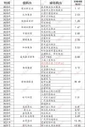 透市|中型物企集体求变 并购整合并非一剂良药