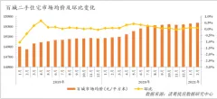 2月百城二手住宅市场均价15372元/平 环比上涨0.1%
