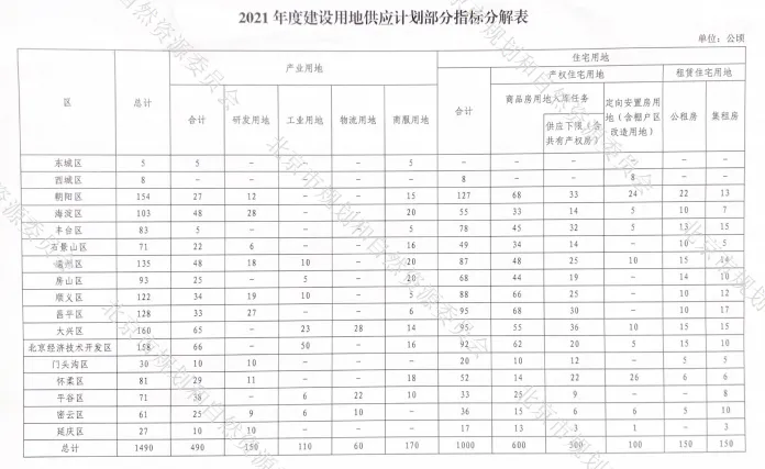 “十四五”规划开局之年 全北京向南看-中国网地产