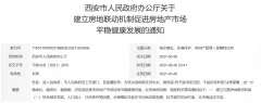 新房二手房均要“满5”方可上市交易 4年内无房算刚需