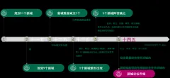 CBRE：“十四五”上海五个新城建设的“四大新意”和“三大趋势”