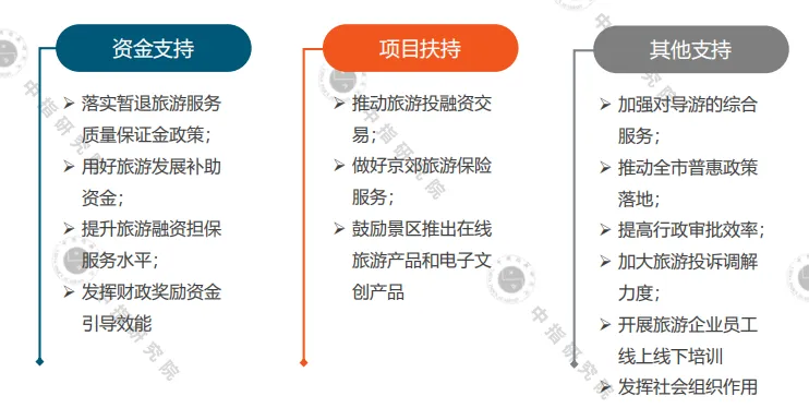 中指院：2020年一季度中国文旅地产市场观察-中国网地产