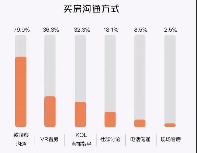 58同城、安居客：4月武汉商品房新增供应11424套-中国网地产