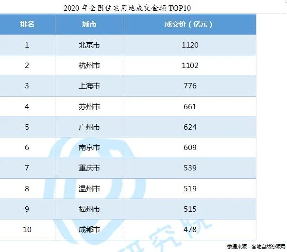 贝壳研究院：5月全国居住用地成交量累计同比增长29.7%-中国网地产