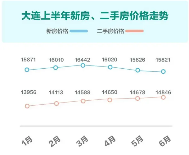 58安居客北部城市Q2安居指数报告：京津冀开发商拿地热情高涨-中国网地产