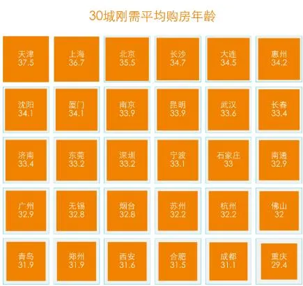 贝壳研究院：北京刚需房总价近五倍于沈阳-中国网地产