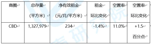 北京写字楼各商圈解析：总存量超9000万平方米-中国网地产