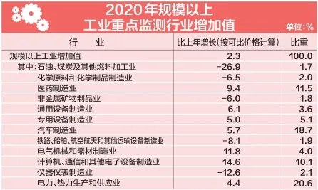 北京市2020年国民经济和社会发展统计公报-中国网地产