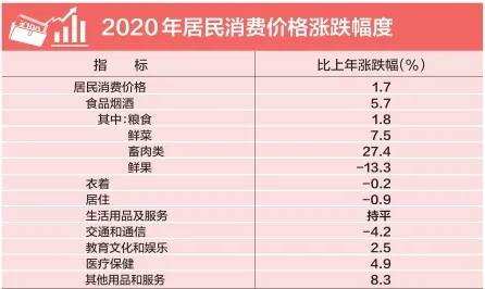北京市2020年国民经济和社会发展统计公报-中国网地产