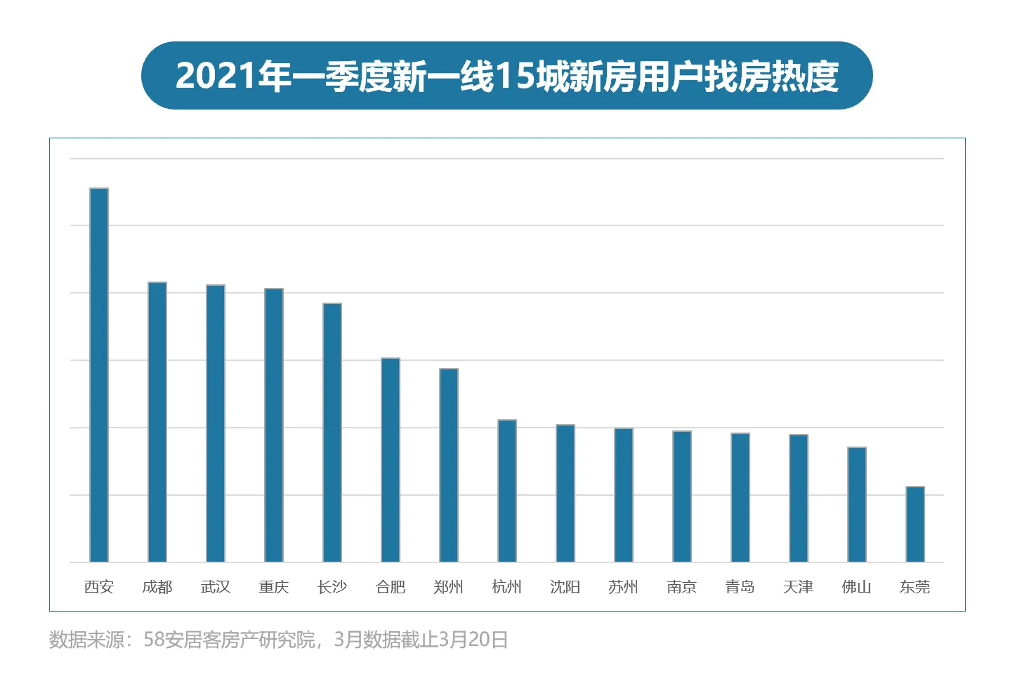 58安居客2021年Q1楼市总结：二手房市场挂牌均价保持稳定-中国网地产